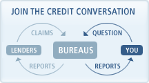 Credit repair